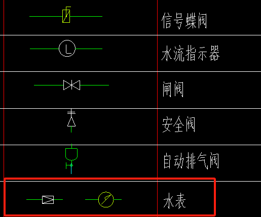阀门