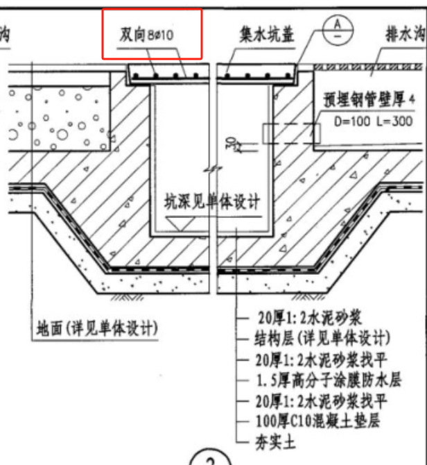 集水坑盖板