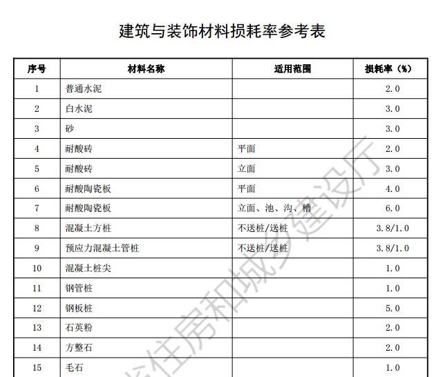 损耗率