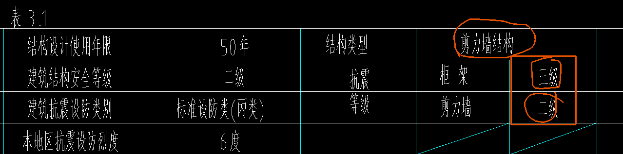 抗震等级