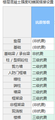 结构类型