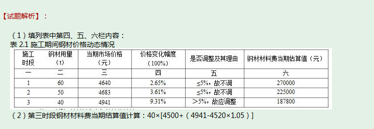 单价
