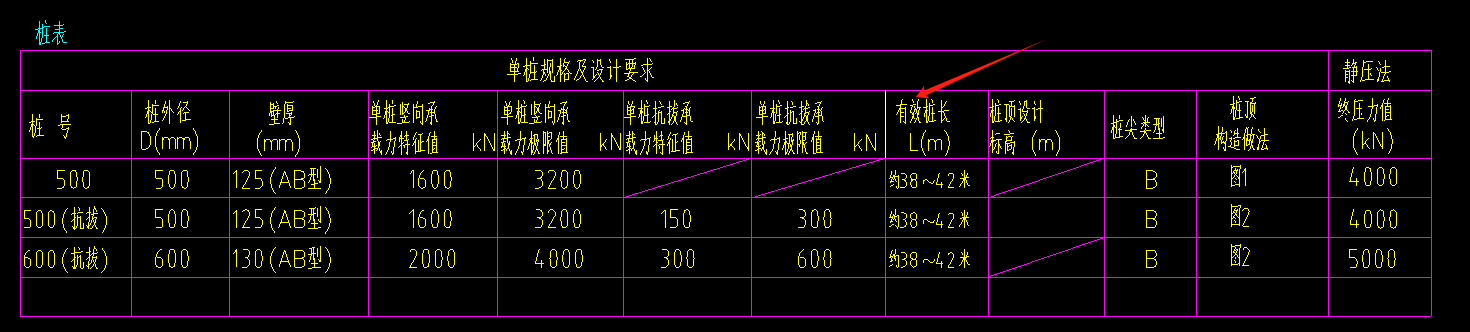 有效长度