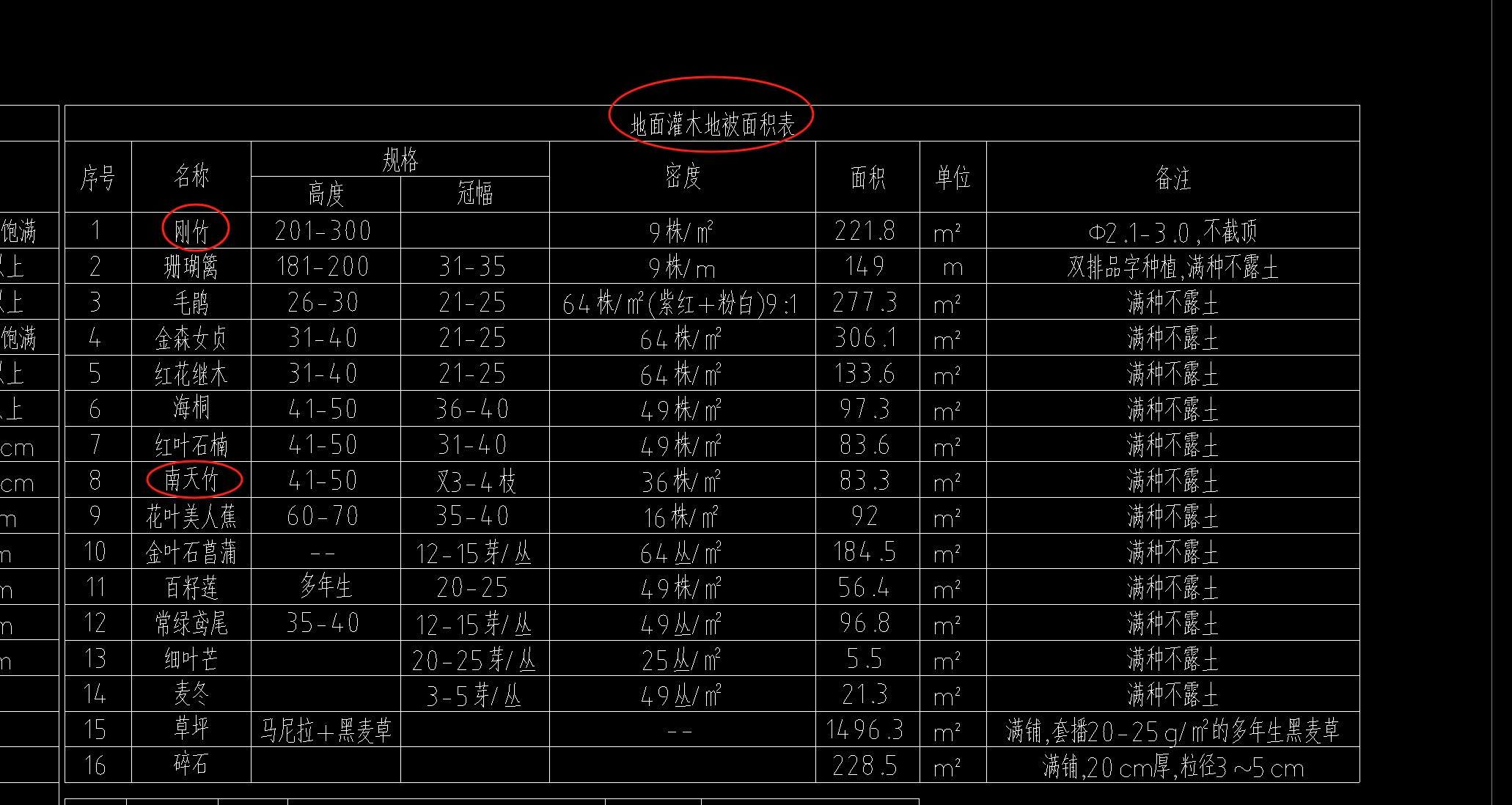 定额