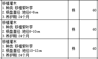 定额