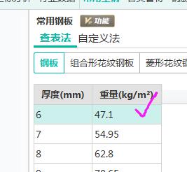 镀锌钢板