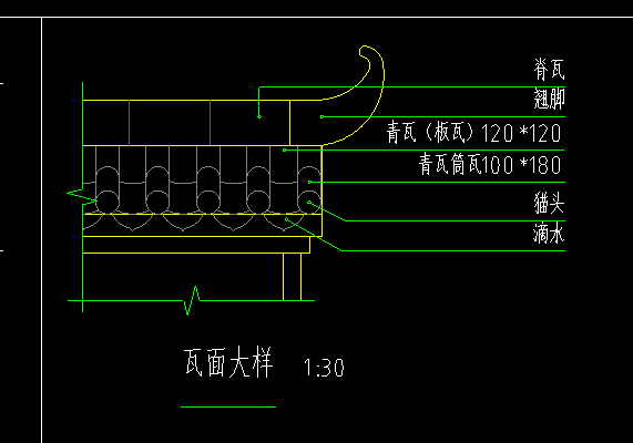 定额