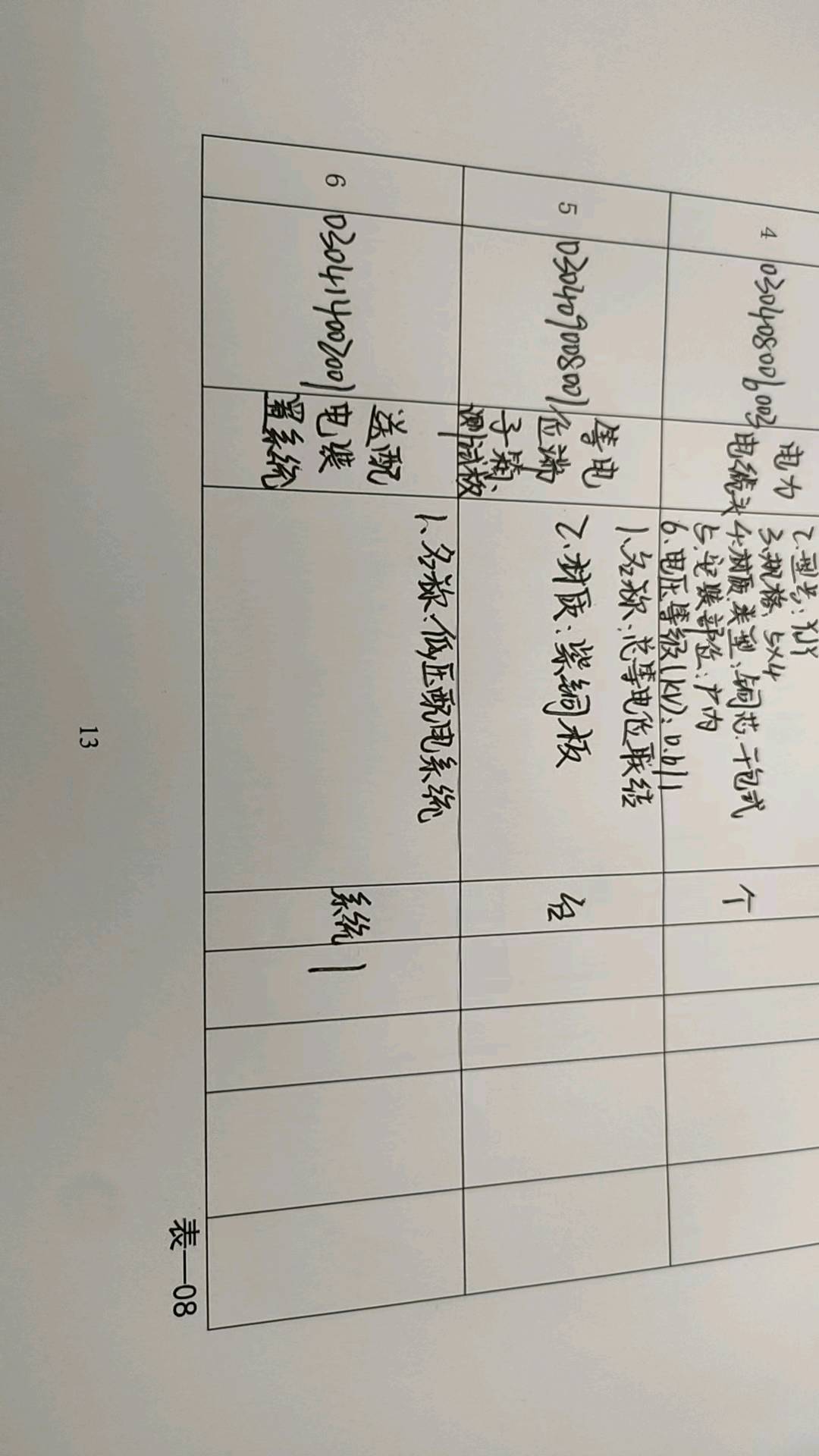 项目特征