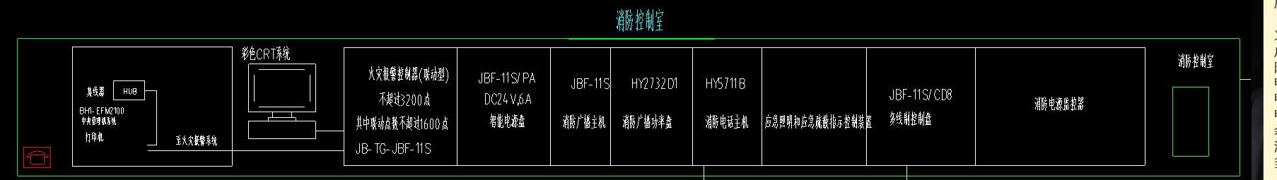 监控呢