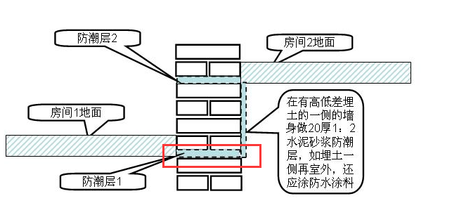 墙身