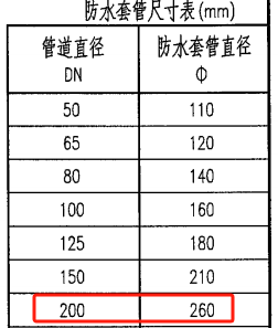 套管
