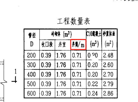 雨水检查井图集