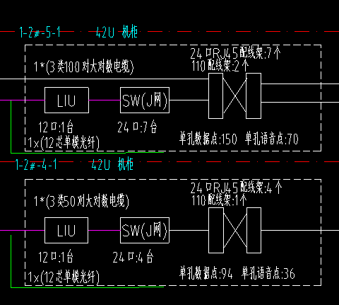 配线