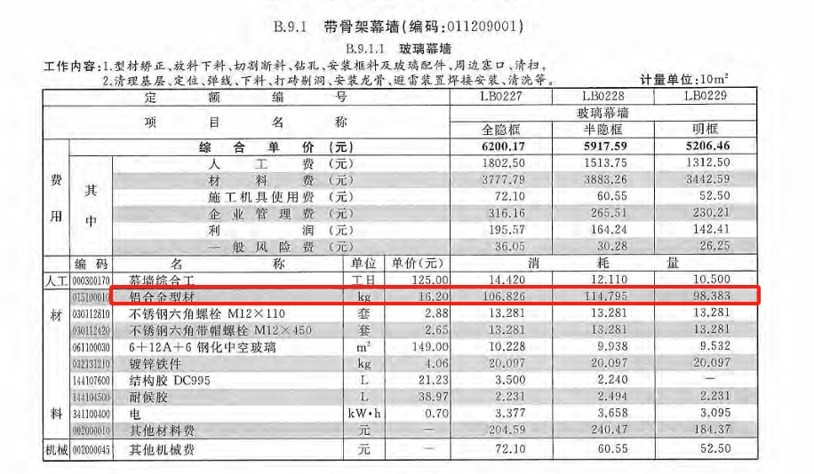 损耗率