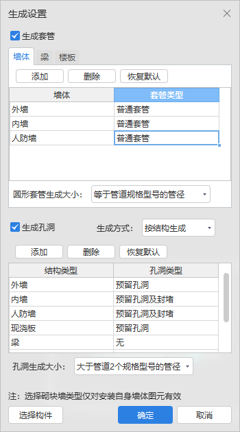普通套管