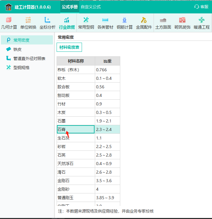 运输费