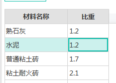 水泥密度