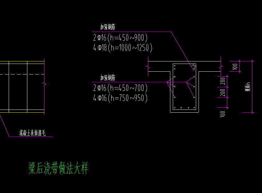 高度范围