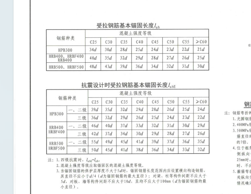 拉钢筋