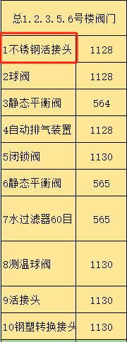定额