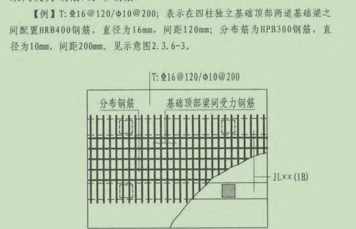 钢筋怎么