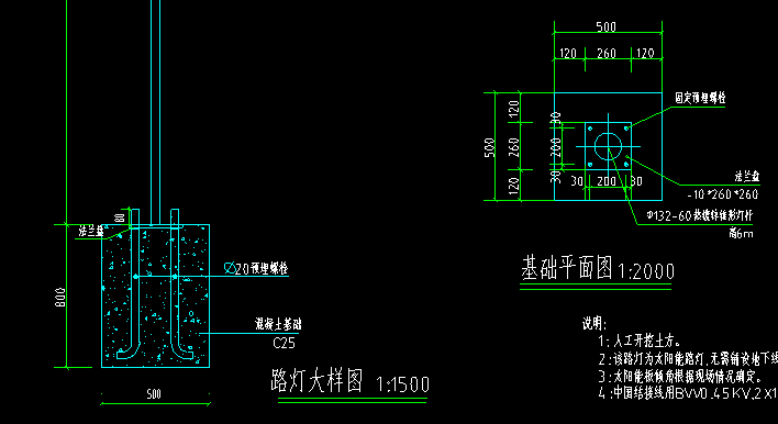 模板怎么