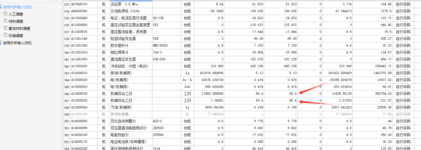 工日