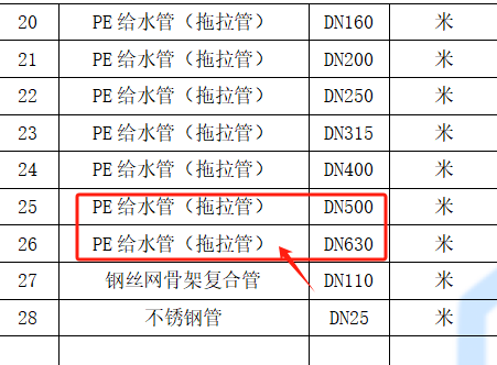 单子目