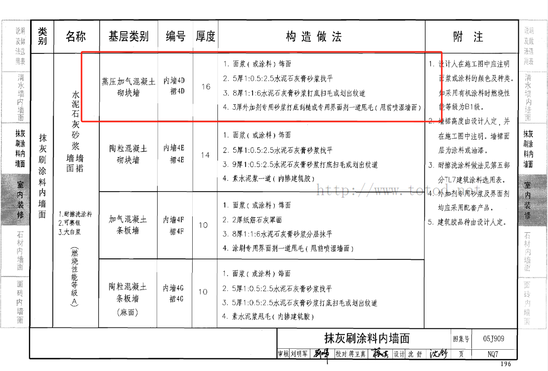 套哪个定额