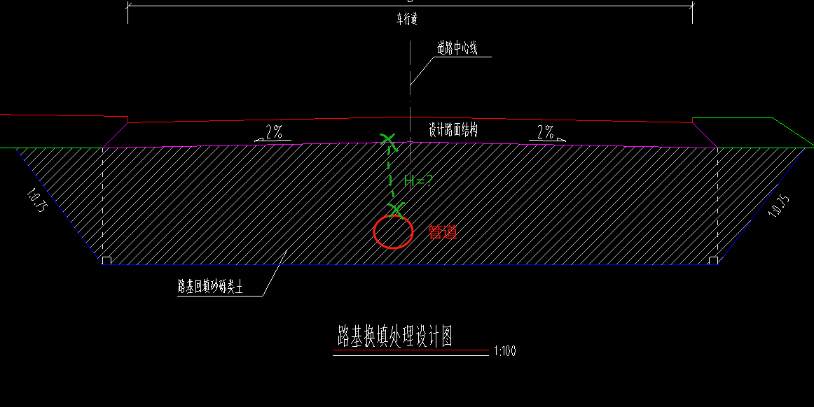 回填高度