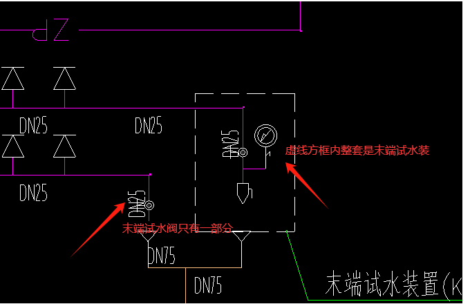末端试水阀