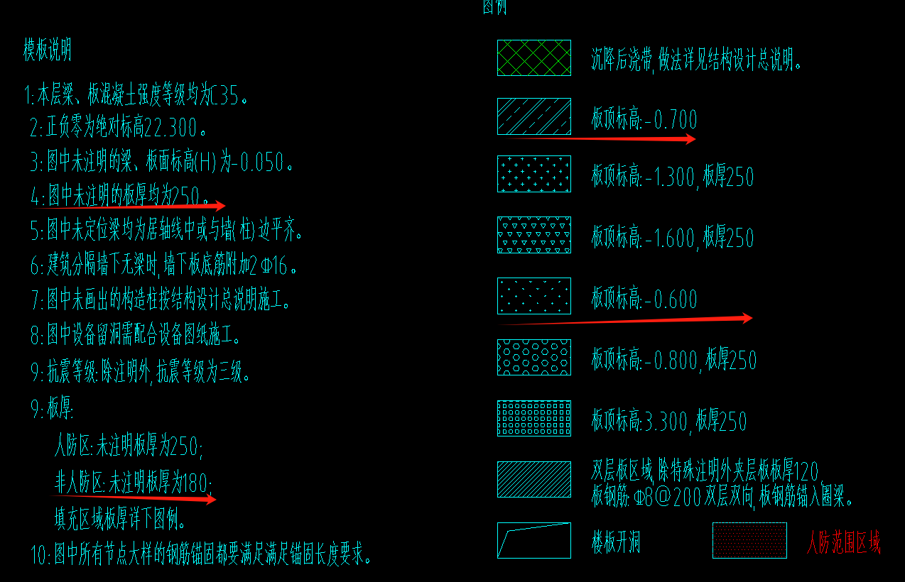 图例