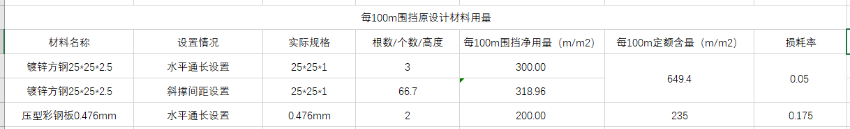 定额含量