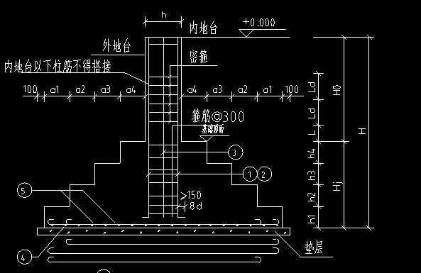 挖土方