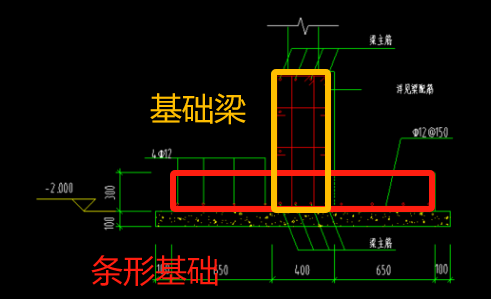 条形基础