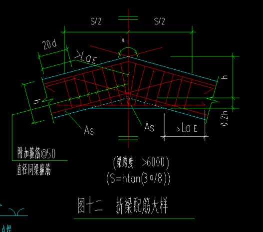 折梁