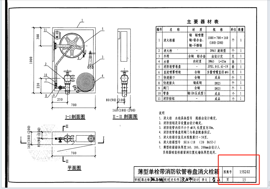 消火栓型号