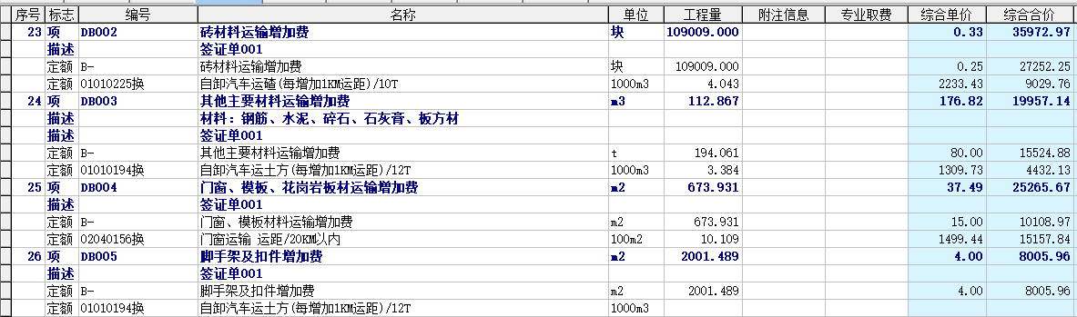 增加费