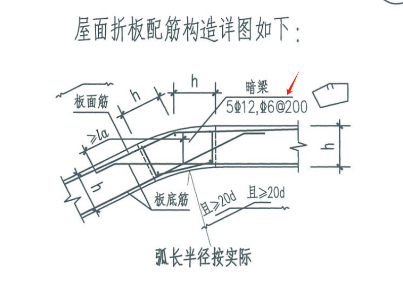 附加