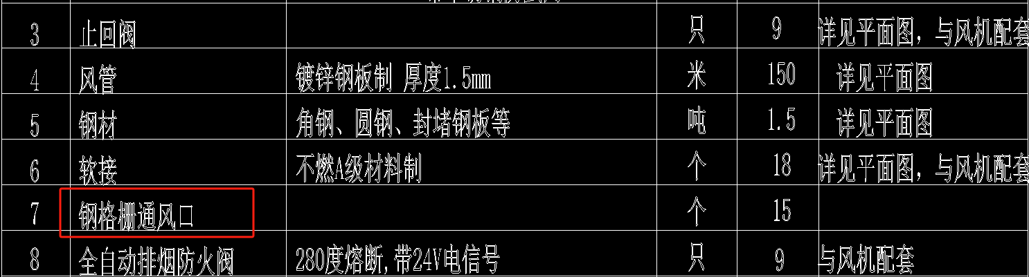 通风口