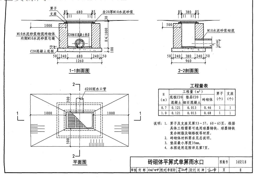 标高怎么看