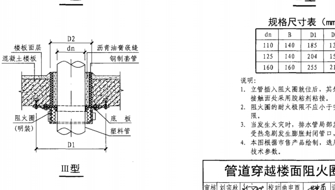 阻火圈