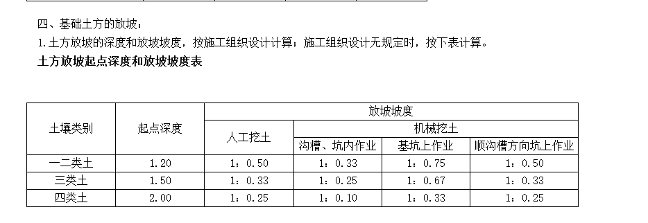 土方开挖