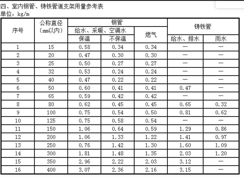 河北2012定额
