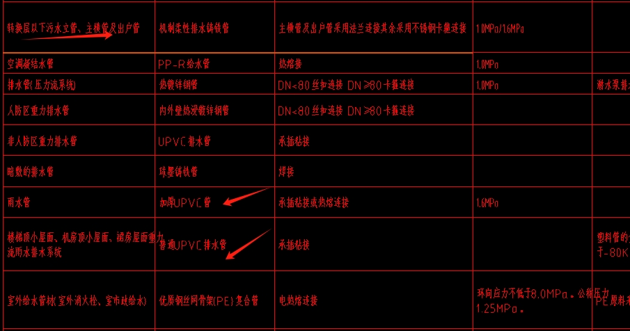 检查井