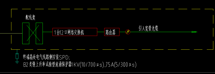 定额