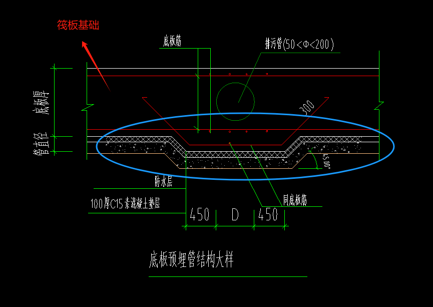 广联达