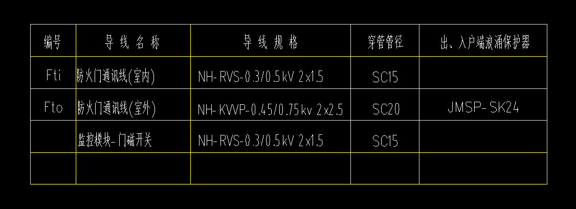 防火门