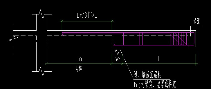 伸入