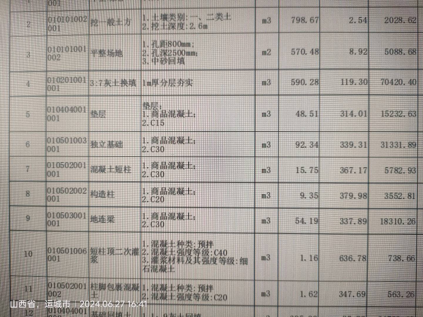 綜合單價不
